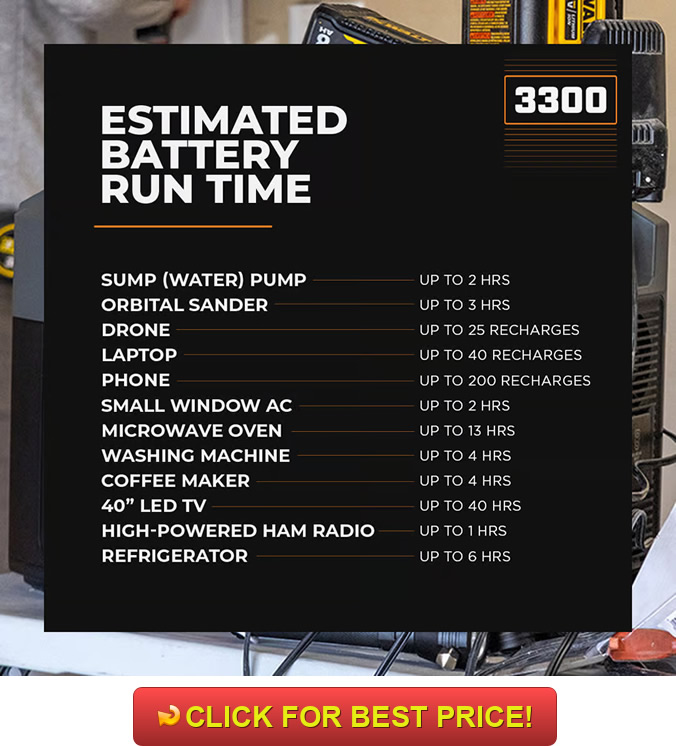 Grid Doctor 3300 Review: Armed Analyst’s Tactical Breakdown of the Solar Power Solution
